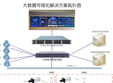 深圳西博泰科電子拼接屏項目